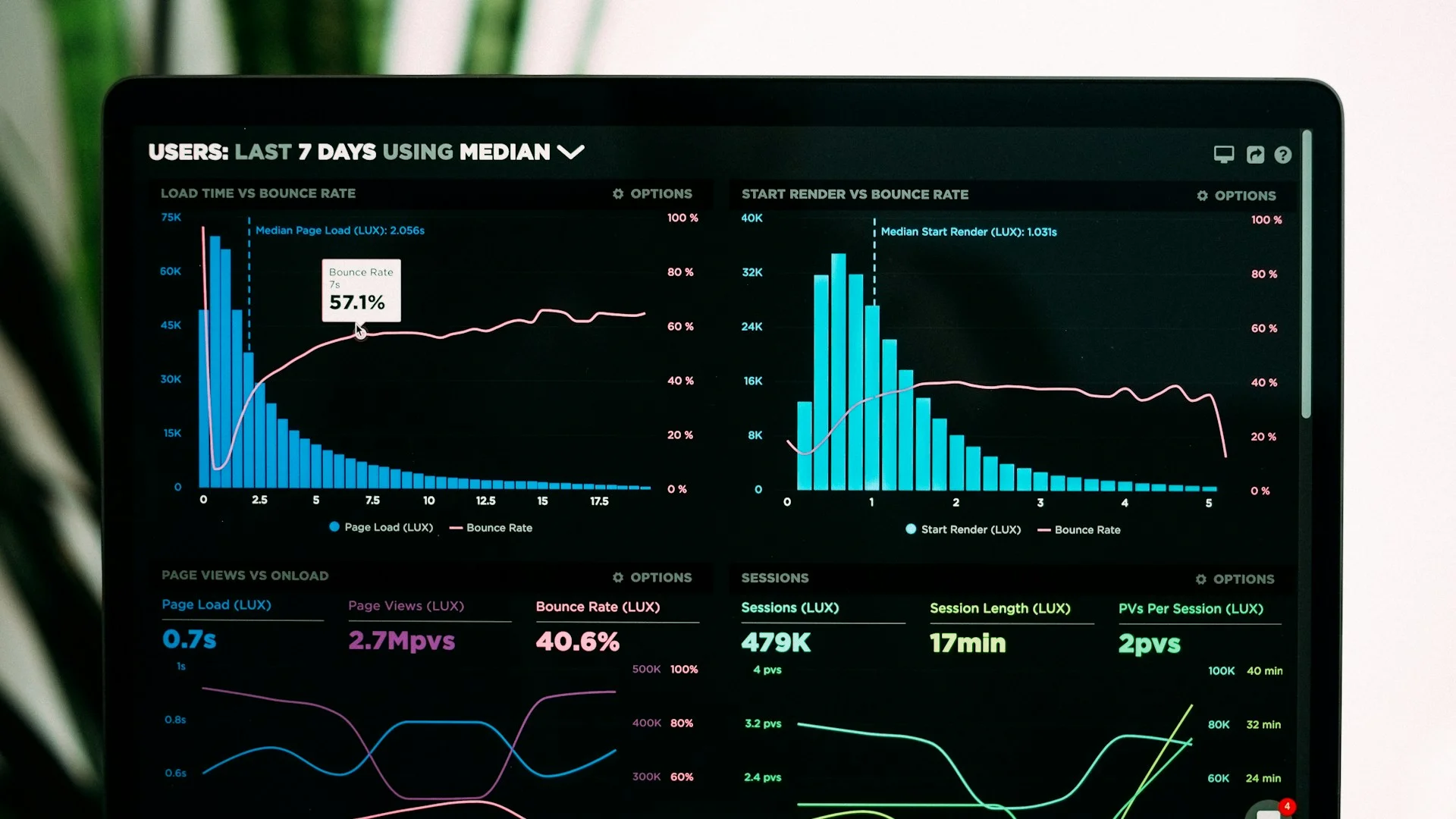 Person reviewing analytics dashboard on laptop examining partner integration performance metrics