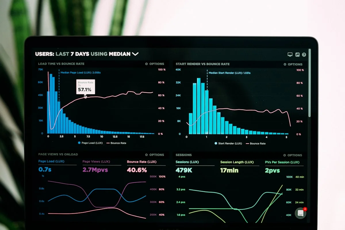 Analytics dashboard showing real-time performance metrics, the data layer that drives every performance design decision